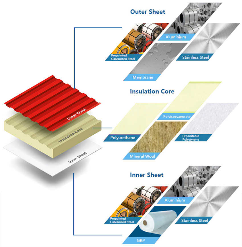 Sandwich-panel